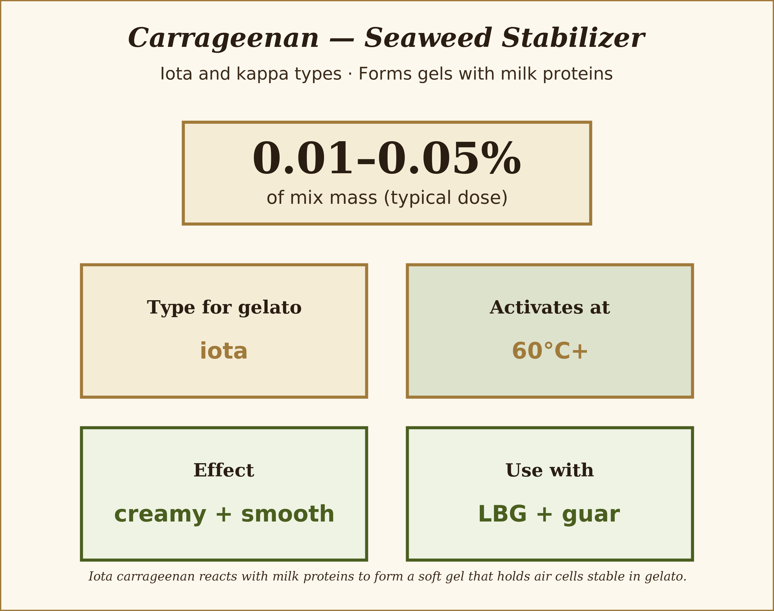 Seaweed-derived protein binder