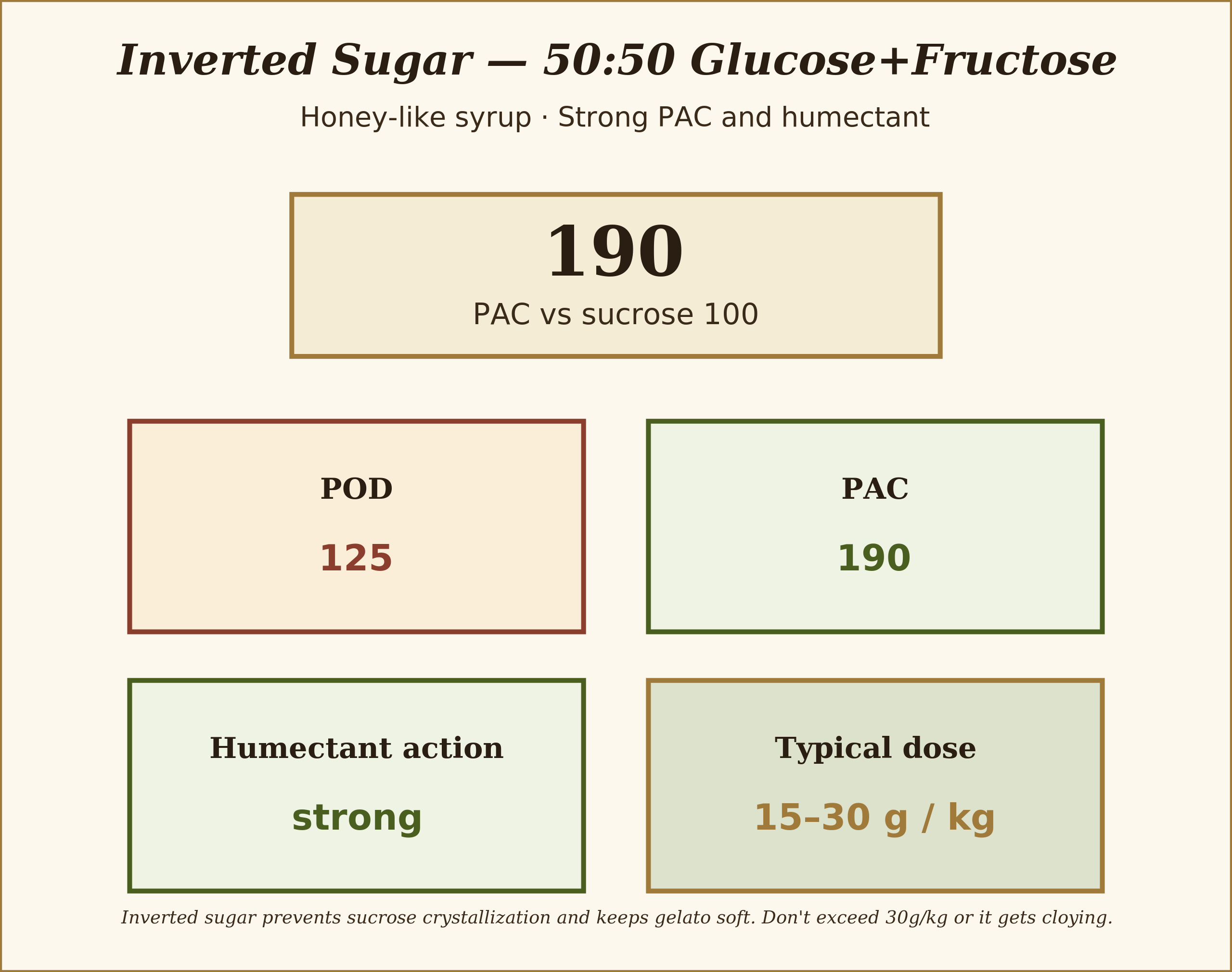 Balanced PAC and sweetness with smooth texture