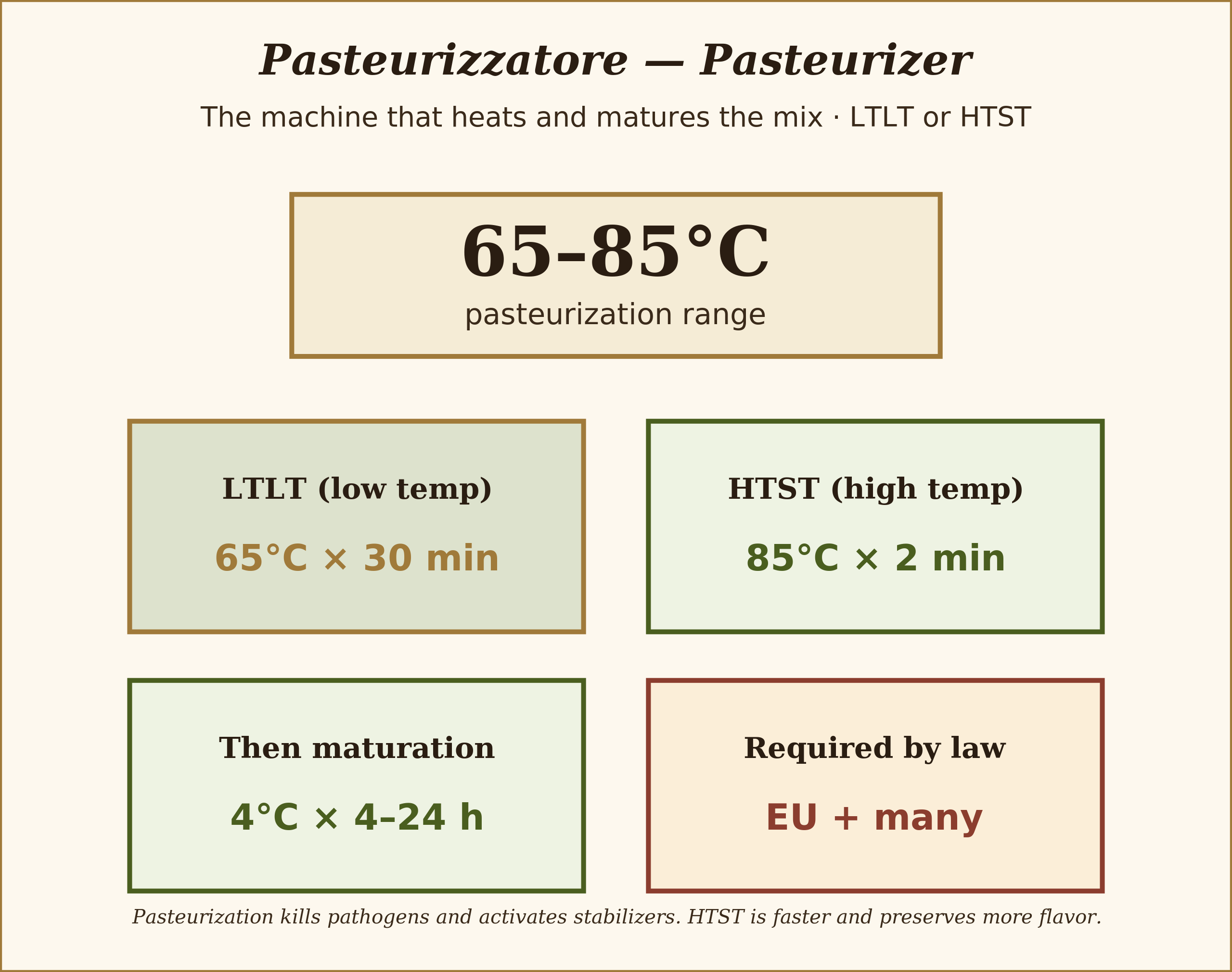 pasteurizzatore diagram