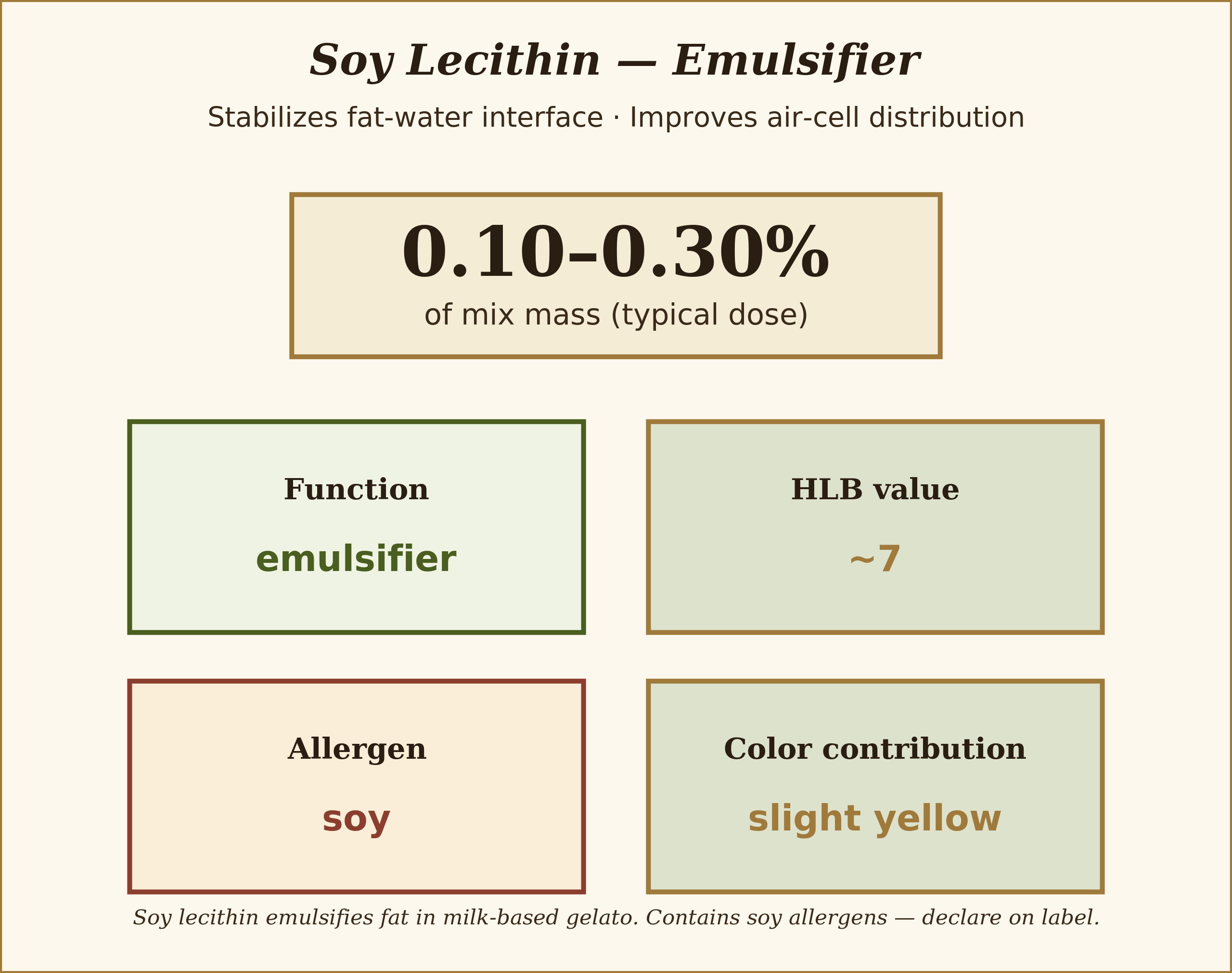 Natural emulsifier, direct egg yolk substitute
